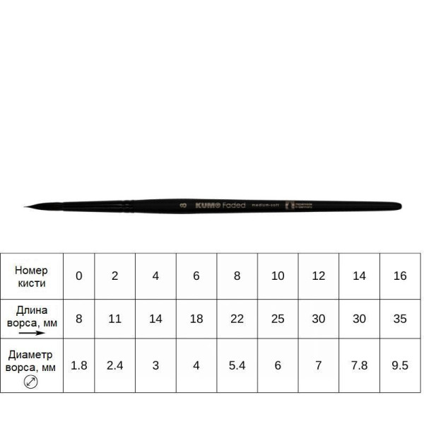 Кисть круглая KUM Faded Round синтетика №8 KUM-5150519