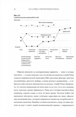 Книга: Стратегия голубого океана. Как найти или создать рынок, свободный от других игроков MIF-69457