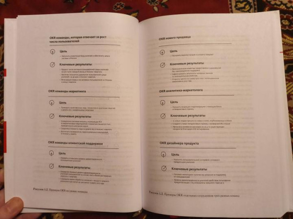 Книга: Цели и ключевые результаты. Полное руководство по внедрению OKR MIF-692041