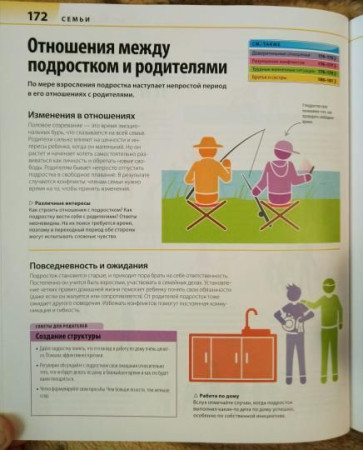 Книга: Как помочь ребенку повзрослеть. Иллюстрированное руководство для родителей по переходному возрасту MIF-009153